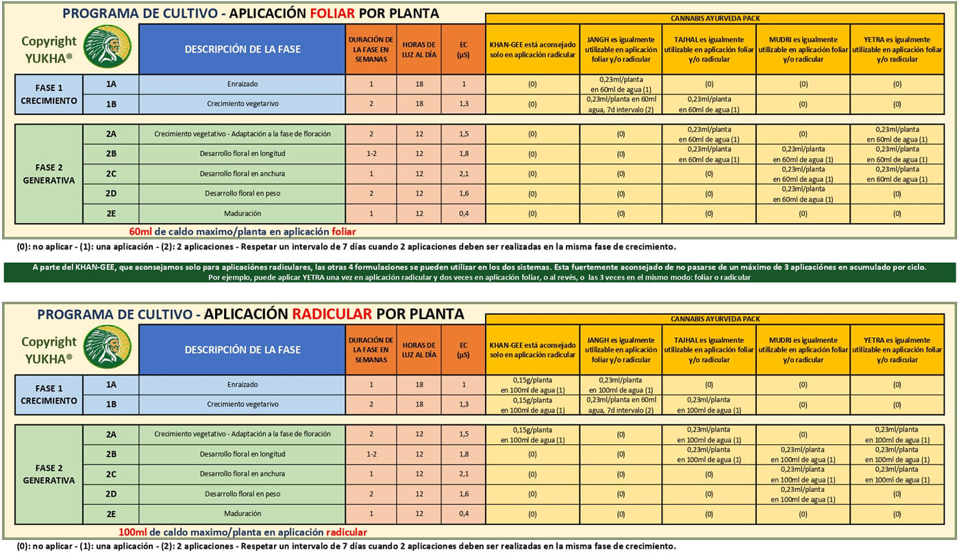 Programa de cultivo hidropónico de cannabis